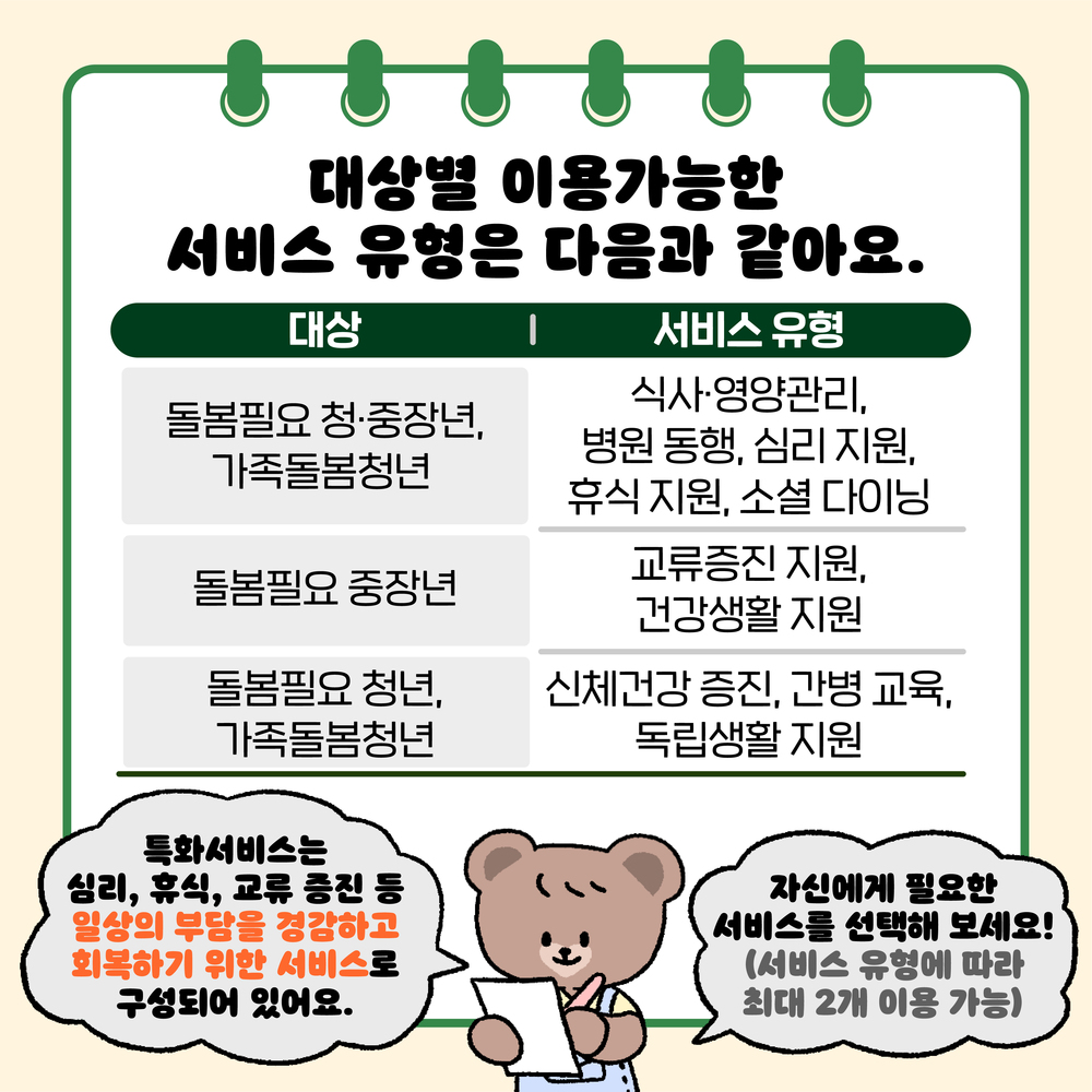 대상별 이용가능한 서비스 유형은 다음과 같아요   돌봄필요 청중장년, 가족돌봄청년: 식사영양관리, 병원동행, 심리지원, 휴식지원, 소셜다이닝    돌봄필요 중장년: 교류증진 지원, 건강생활 지원    돌봄필요 청년, 가족돌봄청년: 신체건강증진, 간병교육, 독립생활지원  특화서비스는 심리, 휴식, 교류 증진 등 일상의 부담을 경감하고 회복하기 위한 서비스로 구성되어 있어요.  자신에게 필요한 서비스를 선택해 보세요! (서비스 유형에 따라 최대 2개 이용 가능)