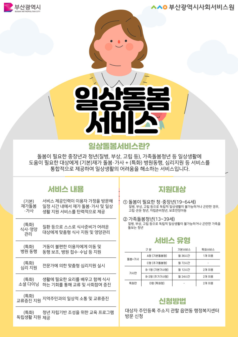 부산광역시로고, 부산광역시사회서비스원로고 일상돌봄서비스 일상돌봄서비스란? 돌봄이 필요한 중장년과 청년(질병, 부상, 고립 등), 가족돌봄청년 등 일상생활에  도움이 필요한 대상에게 (기본)재가 돌봄·가사 + (특화) 병원동행, 심리지원 등 서비스를  통합적으로 제공하여 일상생활의 어려움을 해소하는 서비스입니다. 서비스내용 (기본) 재가돌봄·가사 서비스 제공인력이 이용자 가정을 방문해 일정 시간 내에서 재가 돌봄·가사 및 일상생활 지원 서비스를 탄력적으로 제공 (특화) 식사·영양관리  질환 등으로 스스로 식사준비가 어려운 대상에게 맞춤형 식사 지원 및 영양관리 (특화) 병원동행  거동이 불편한 이용자에게 이동 및 동행 보조, 병원 접수·수납 등 지원 (특화) 심리지원 전문가에 의한 맞춤형 심리지원 실시 (특화)소셜다이닝 생활에 필요한 요리를 배우고 함께 식사 하는 기회를 통해 교류 및 사회참여 증진 (특화) 교류증진 지원 지역주민과의 일상적 소통 및 교류증진 (특화)독립생활 지원 청년 자립기반 조성을 위한 교육 프로그램 제공  지원대상 ① 돌봄이 필요한 청·중장년(19~64세)        질병, 부상, 고립 등으로 독립적 일상생활이 불가능하거나 곤란한 경우,        고립·은둔 청년, 자립준비청년, 보호연장아동 ② 가족돌봄청년(13~39세)       질병, 부상, 고립 등으로 독립적 일상생활이 불가능하거나 곤란한 가족을        돌보는 청년  서비스 유형 돌봄+가사: a,c형 가사만: b형 트고하만: d형  신청방법: 대상자 주민등록주소지 관할 읍면동 행정복지센터 방문신청