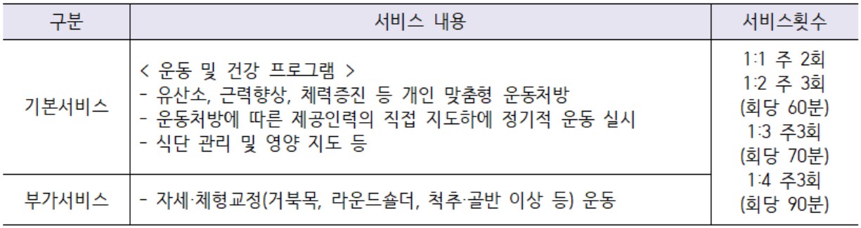 서비스단가표